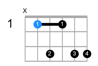 A#7add13 Chord